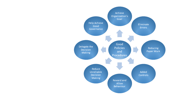 Benefits of Good Policies and Procedures